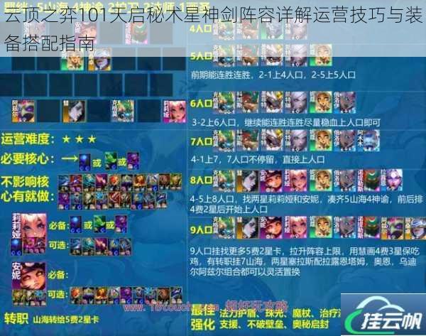 云顶之弈101天启秘术星神剑阵容详解运营技巧与装备搭配指南