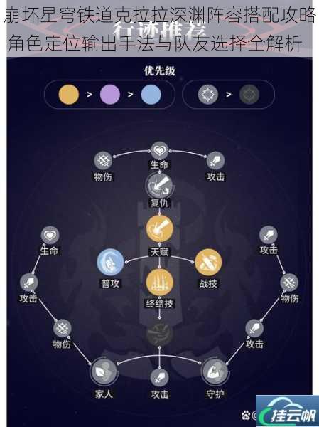 崩坏星穹铁道克拉拉深渊阵容搭配攻略 角色定位输出手法与队友选择全解析