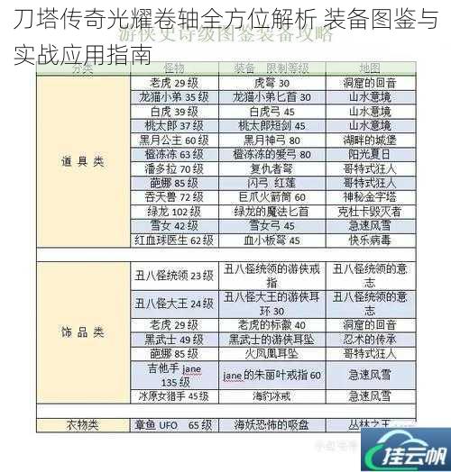 刀塔传奇光耀卷轴全方位解析 装备图鉴与实战应用指南