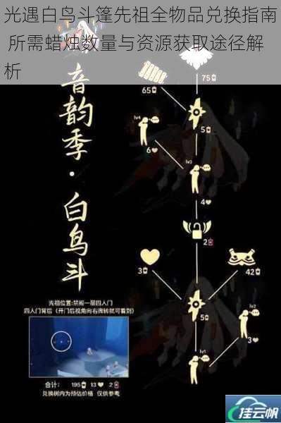 光遇白鸟斗篷先祖全物品兑换指南 所需蜡烛数量与资源获取途径解析