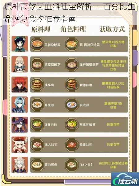 原神高效回血料理全解析——百分比生命恢复食物推荐指南