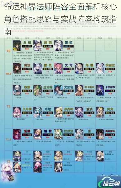 命运神界法师阵容全面解析核心角色搭配思路与实战阵容构筑指南