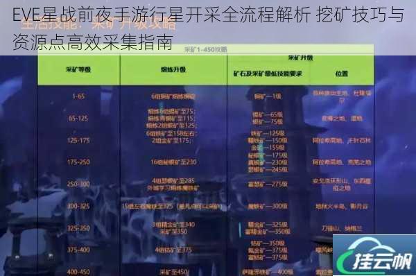 EVE星战前夜手游行星开采全流程解析 挖矿技巧与资源点高效采集指南
