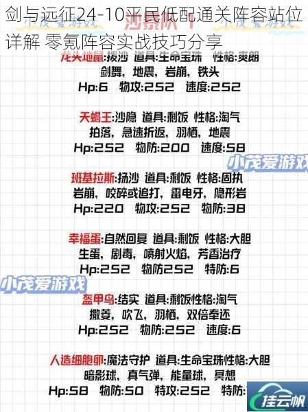 剑与远征24-10平民低配通关阵容站位详解 零氪阵容实战技巧分享