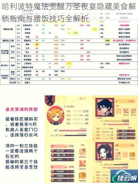 哈利波特魔法觉醒万圣夜宴隐藏美食解锁指南与蹭饭技巧全解析