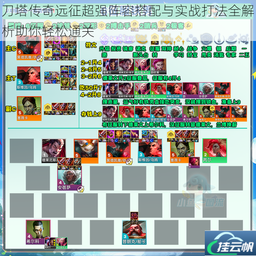 刀塔传奇远征超强阵容搭配与实战打法全解析助你轻松通关
