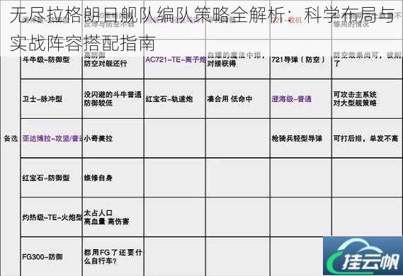 无尽拉格朗日舰队编队策略全解析:科学布局与实战阵容搭配指南