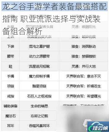 龙之谷手游学者装备最强搭配指南 职业流派选择与实战装备组合解析