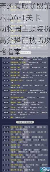 奇迹暖暖联盟第六章6-1关卡动物园主题装扮高分搭配技巧攻略指南