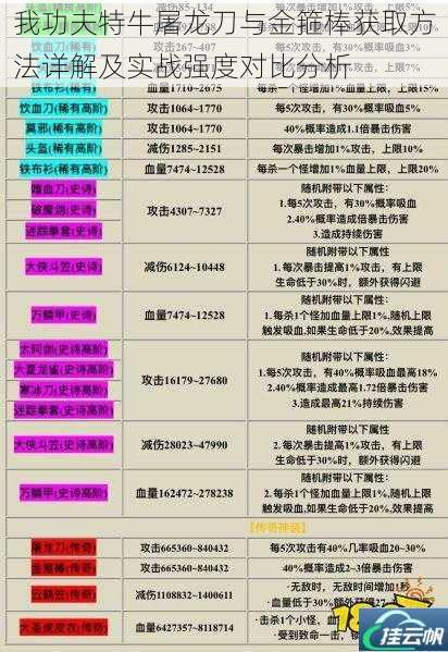 我功夫特牛屠龙刀与金箍棒获取方法详解及实战强度对比分析