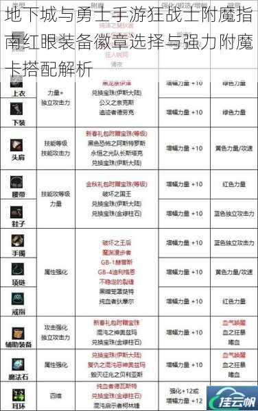 地下城与勇士手游狂战士附魔指南红眼装备徽章选择与强力附魔卡搭配解析