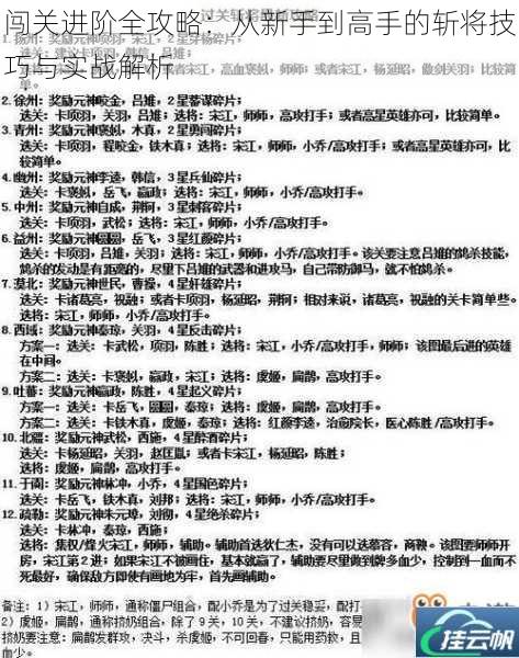 闯关进阶全攻略：从新手到高手的斩将技巧与实战解析