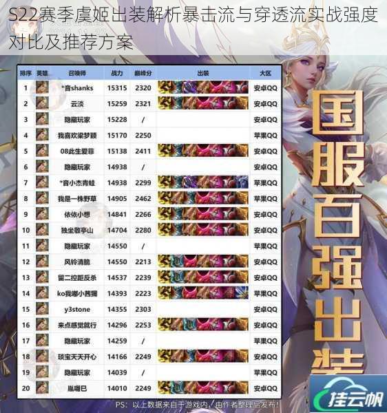 S22赛季虞姬出装解析暴击流与穿透流实战强度对比及推荐方案