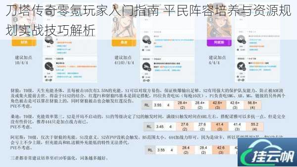 刀塔传奇零氪玩家入门指南 平民阵容培养与资源规划实战技巧解析