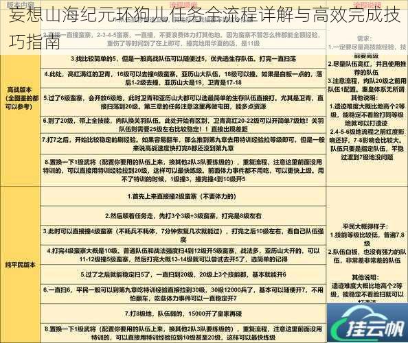 妄想山海纪元环狗儿任务全流程详解与高效完成技巧指南