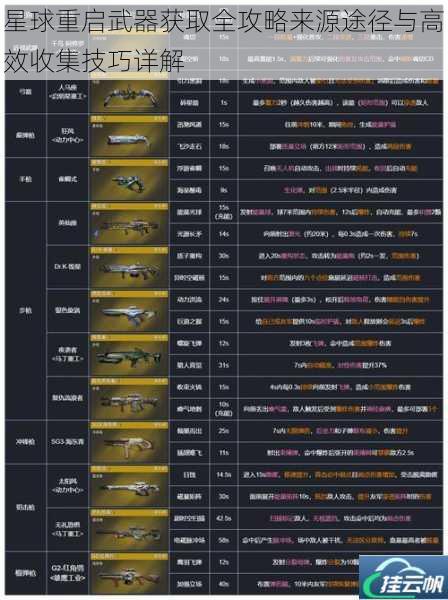 星球重启武器获取全攻略来源途径与高效收集技巧详解
