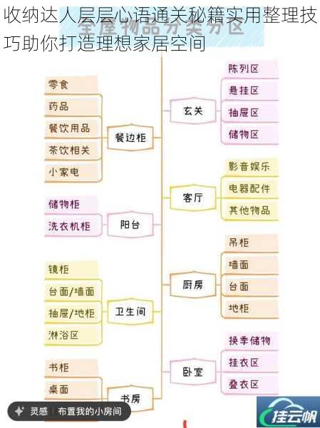 收纳达人层层心语通关秘籍实用整理技巧助你打造理想家居空间