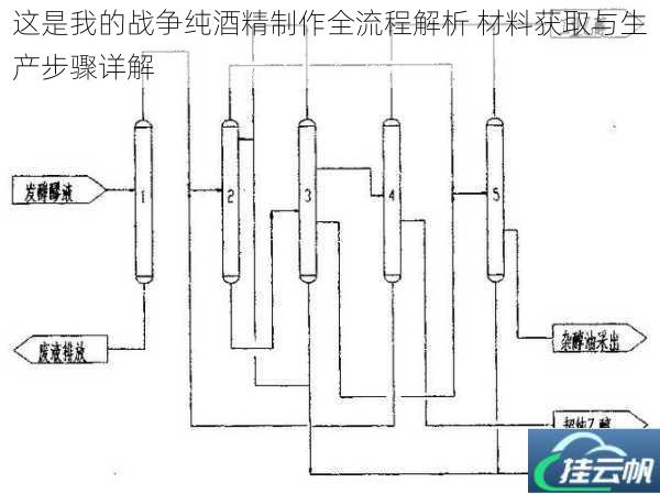 这是我的战争纯酒精制作全流程解析 材料获取与生产步骤详解