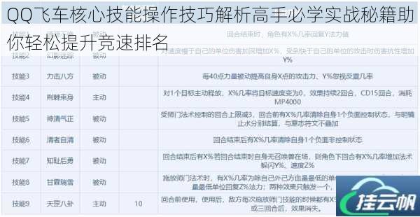 QQ飞车核心技能操作技巧解析高手必学实战秘籍助你轻松提升竞速排名