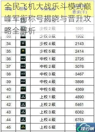 全民飞机大战乐斗模式巅峰军衔称号揭晓与晋升攻略全解析