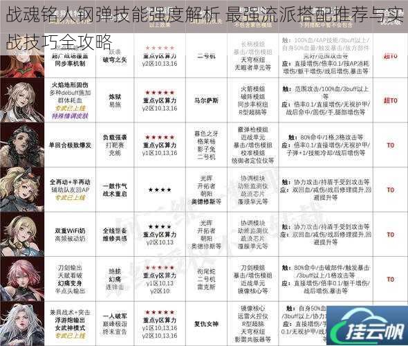 战魂铭人钢弹技能强度解析 最强流派搭配推荐与实战技巧全攻略