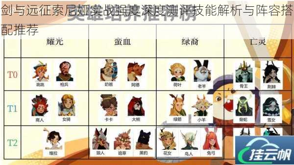 剑与远征索尼娅实战强度深度测评技能解析与阵容搭配推荐
