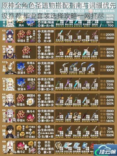 原神全角色圣遗物搭配指南与词缀优先级推荐 毕业套装选择攻略一网打尽