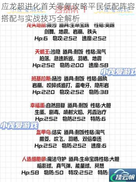 应龙超进化首关零氪攻略平民低配阵容搭配与实战技巧全解析
