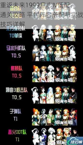重返未来1999意志IV低配通关攻略 平民阵容搭配与实战技巧详解