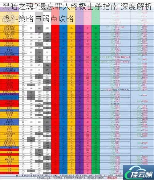 黑暗之魂2遗忘罪人终极击杀指南 深度解析战斗策略与弱点攻略