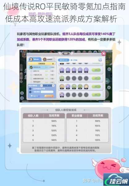 仙境传说RO平民敏骑零氪加点指南 低成本高攻速流派养成方案解析