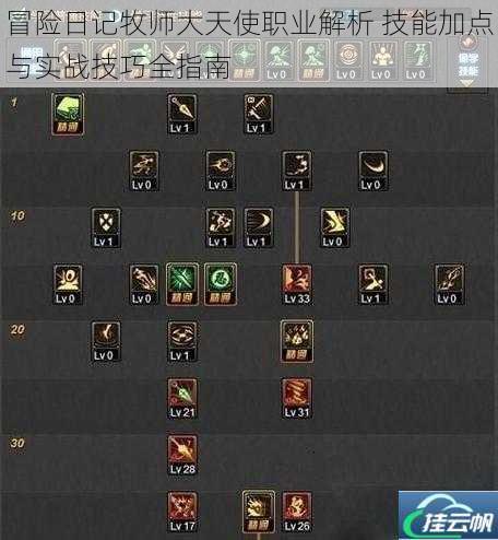 冒险日记牧师大天使职业解析 技能加点与实战技巧全指南