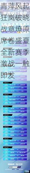 青萍风起狂岚破晓战意燎原席卷盛夏全新赛季激战一触即发