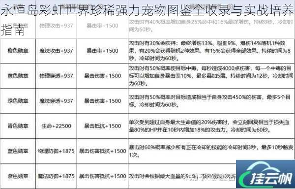 永恒岛彩虹世界珍稀强力宠物图鉴全收录与实战培养指南