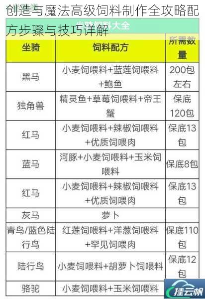创造与魔法高级饲料制作全攻略配方步骤与技巧详解