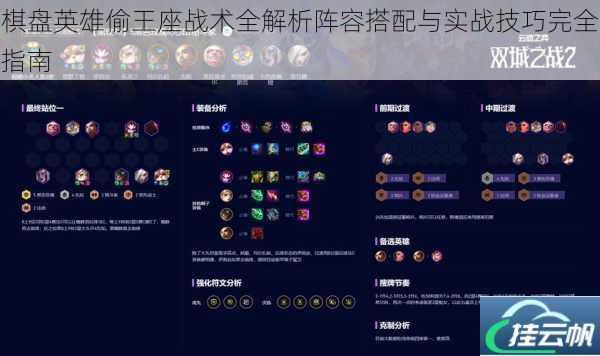 棋盘英雄偷王座战术全解析阵容搭配与实战技巧完全指南
