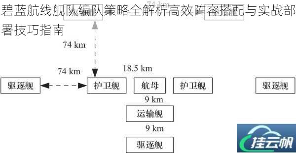 碧蓝航线舰队编队策略全解析高效阵容搭配与实战部署技巧指南