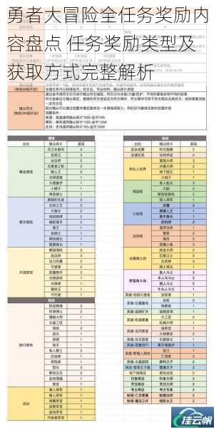 勇者大冒险全任务奖励内容盘点 任务奖励类型及获取方式完整解析