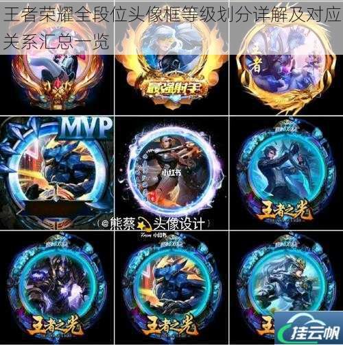 王者荣耀全段位头像框等级划分详解及对应关系汇总一览