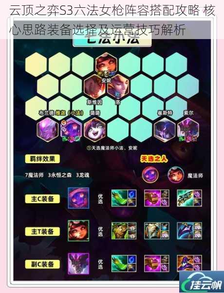 云顶之弈S3六法女枪阵容搭配攻略 核心思路装备选择及运营技巧解析
