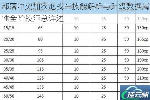 部落冲突加农炮战车技能解析与升级数据属性全阶段汇总详述