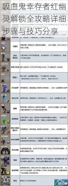 吸血鬼幸存者红幽灵解锁全攻略详细步骤与技巧分享