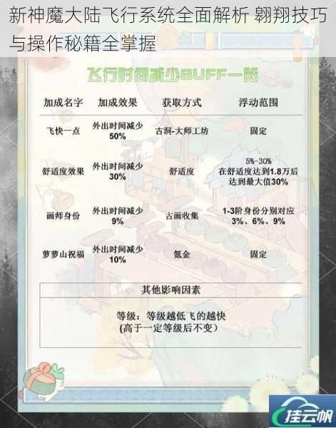 新神魔大陆飞行系统全面解析 翱翔技巧与操作秘籍全掌握
