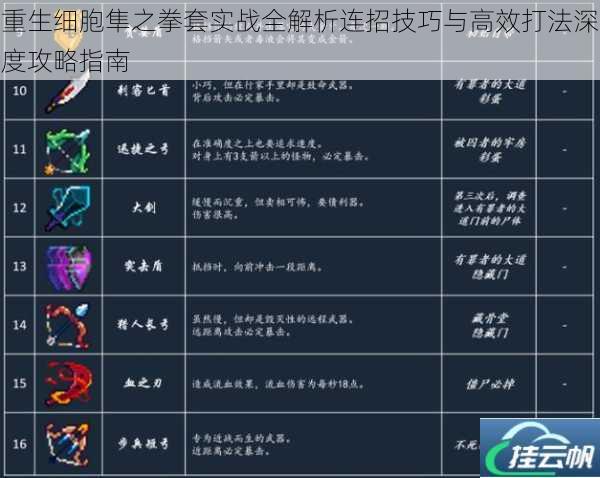 重生细胞隼之拳套实战全解析连招技巧与高效打法深度攻略指南