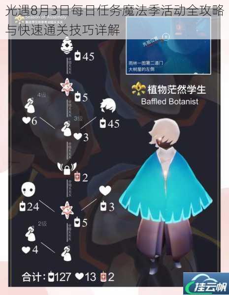 光遇8月3日每日任务魔法季活动全攻略与快速通关技巧详解
