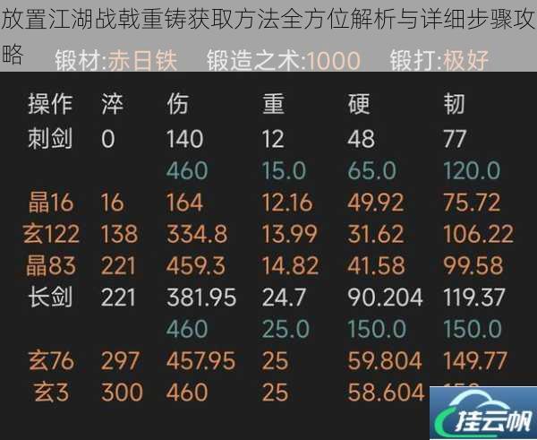 放置江湖战戟重铸获取方法全方位解析与详细步骤攻略