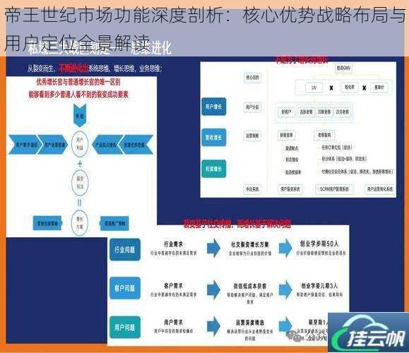 帝王世纪市场功能深度剖析:核心优势战略布局与用户定位全景解读