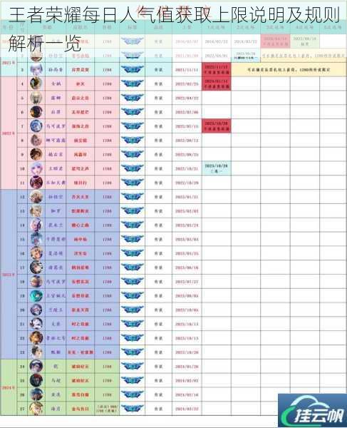 王者荣耀每日人气值获取上限说明及规则解析一览
