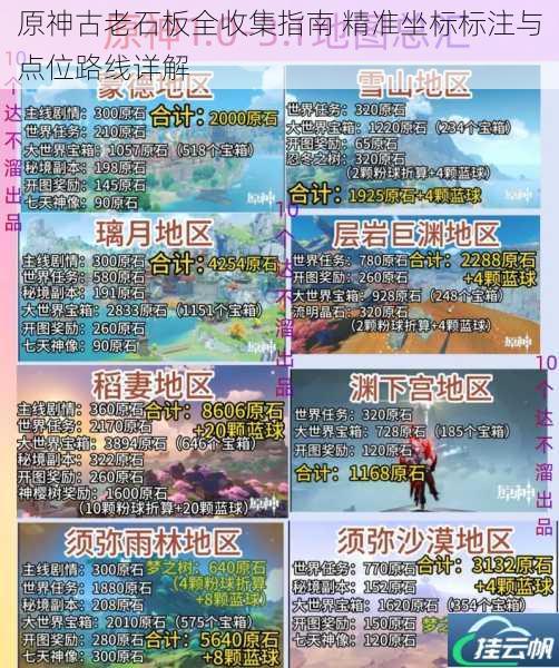 原神古老石板全收集指南 精准坐标标注与点位路线详解
