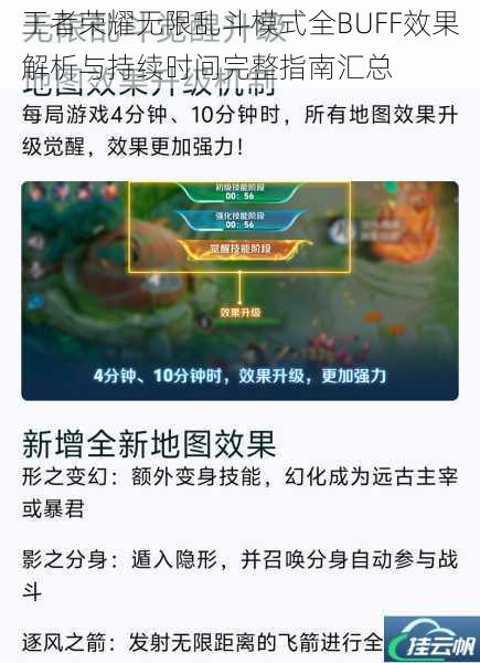 王者荣耀无限乱斗模式全BUFF效果解析与持续时间完整指南汇总